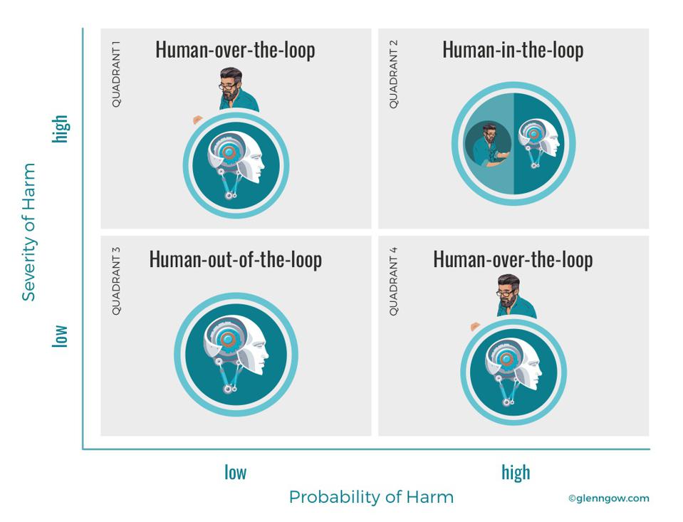 Severity of Harm Probability of Harm Graphic